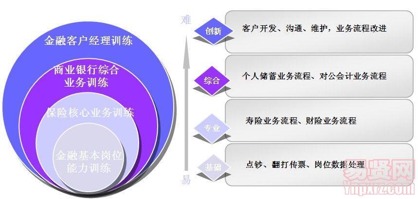 2014年广东岭南职业技术学院国际服务外包学院国际金融专业介绍 聚焦金融业务流程外包