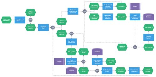 为什么要使用JavaScript流程图来可视化进程 金融机构的数字化转型关键