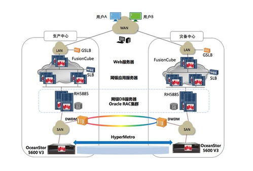 华为存储双活解决方案 助力金融行业核心业务