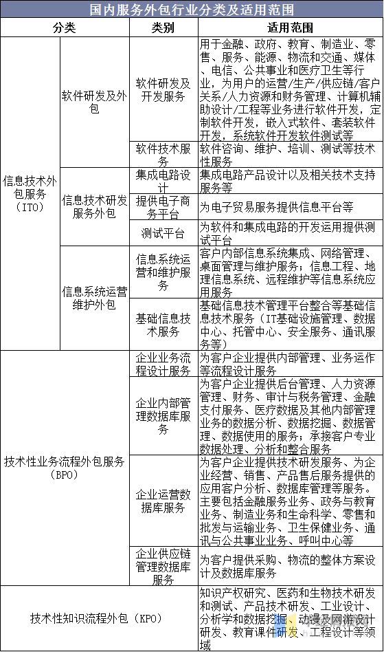 中国金融服务外包行业市场现状 国际市场竞争与风险挑战加大