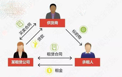 金融服务外包公司转让 金融业务流程外包（BPO）资产出手指南